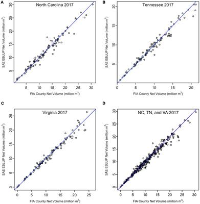 Increased Precision in County-Level Volume Estimates in the United States National Forest Inventory With Area-Level Small Area Estimation